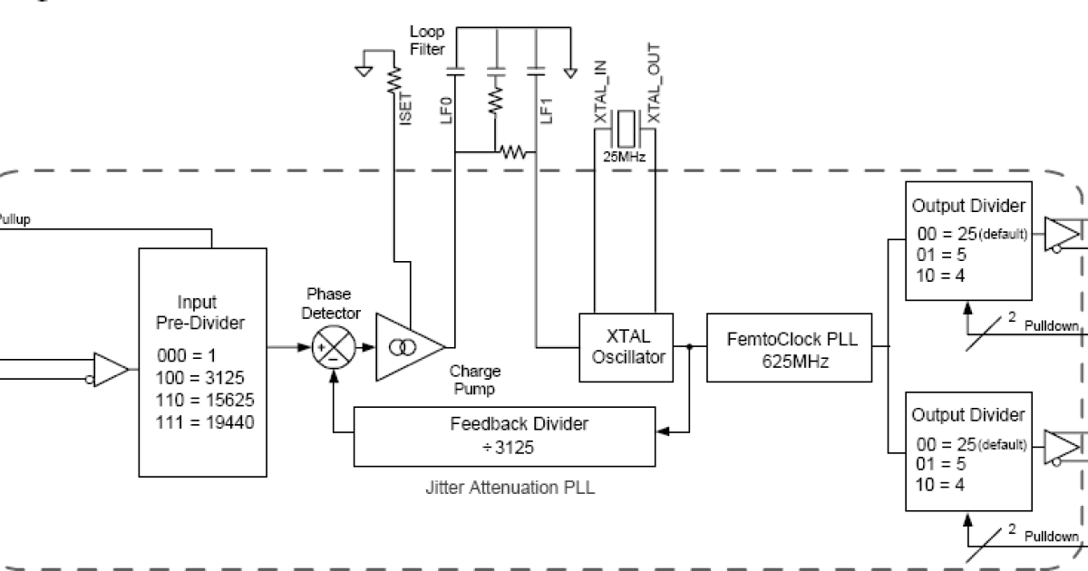 8V89308I - Jitter Attenuator & FemtoClock Multiplier | Renesas 8V89308I - Jitter Attenuator & FemtoClock Multiplier | Renesas